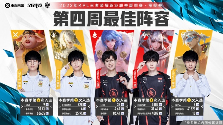 双前锋战术 双前锋战术