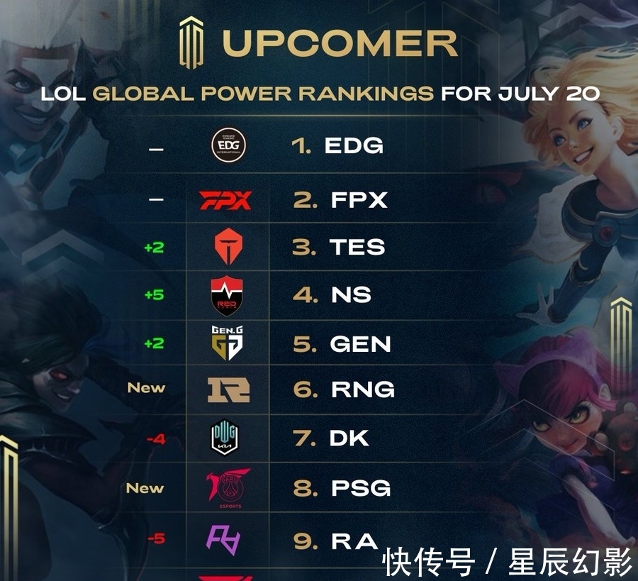 格局不断变 格局不断变