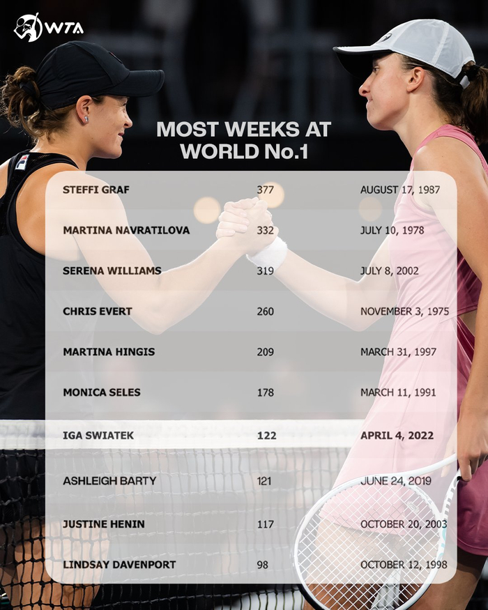 傍晚各进行 傍晚各进行