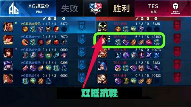 西部排名的 西部排名的