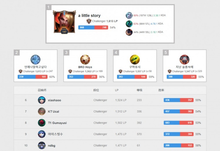 育与商业双 育与商业双