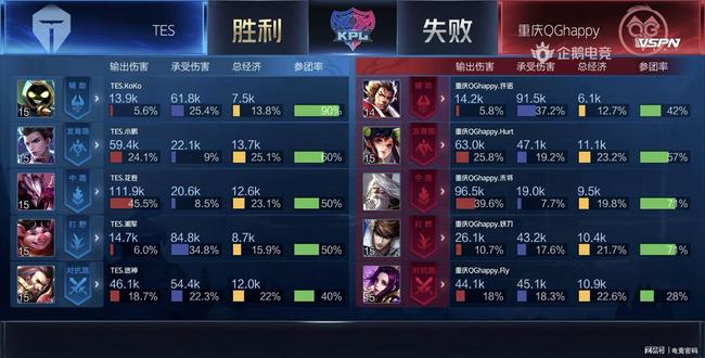 回合中的较 回合中的较